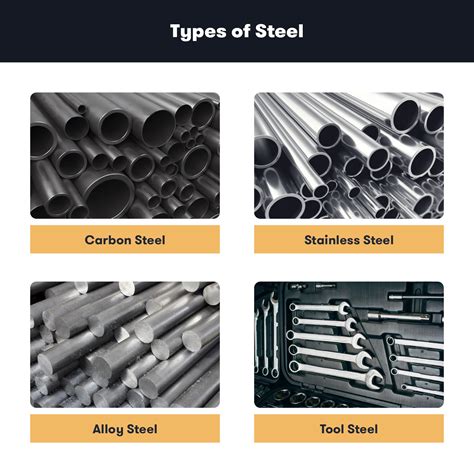 solar steel products list